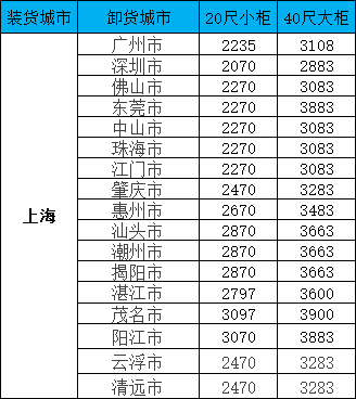 海运价值一览表|9月上海到广东/广西等多个城市海运价值